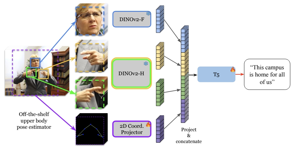 SignMusketeers Before