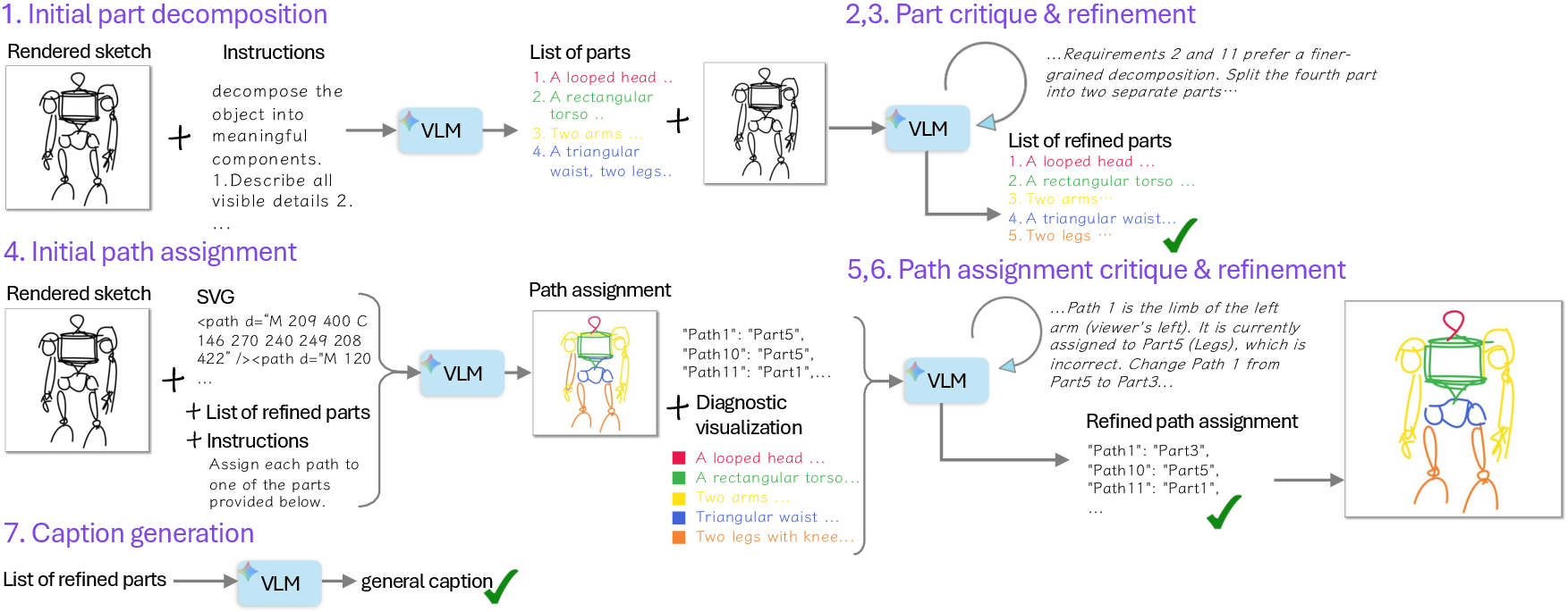 Automated part annotation pipeline