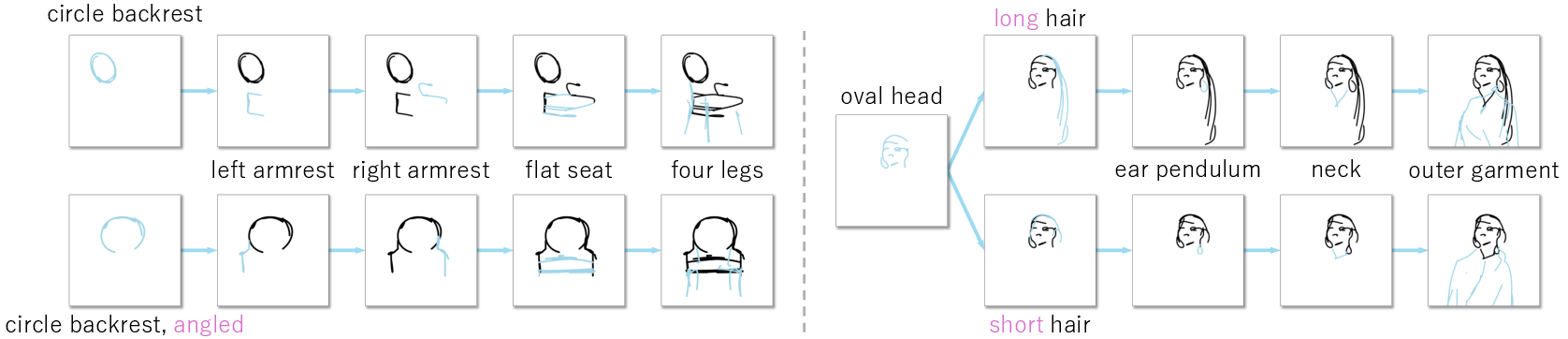 Progressive editing examples