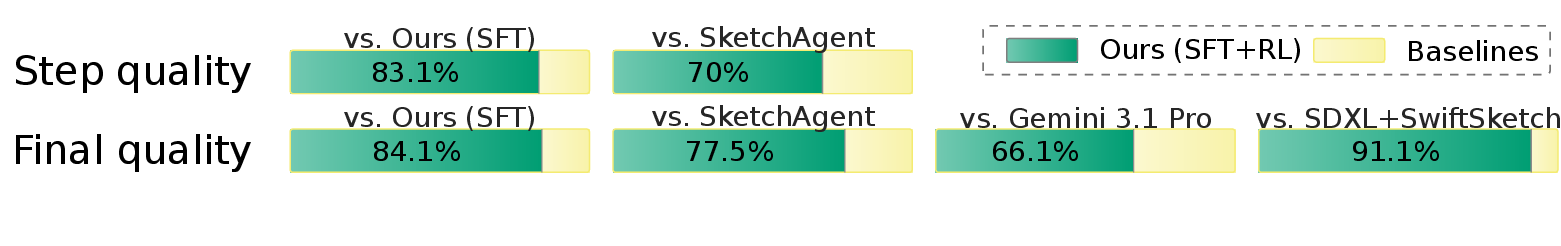 User study pairwise preference bars